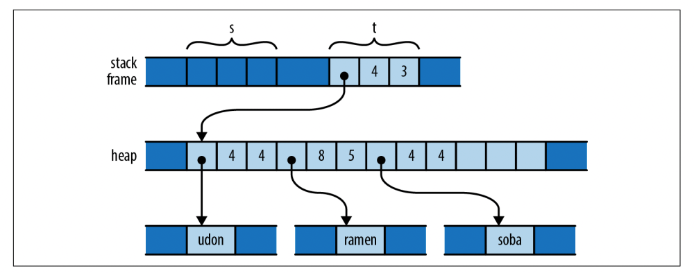 值得所有权从s转移至t