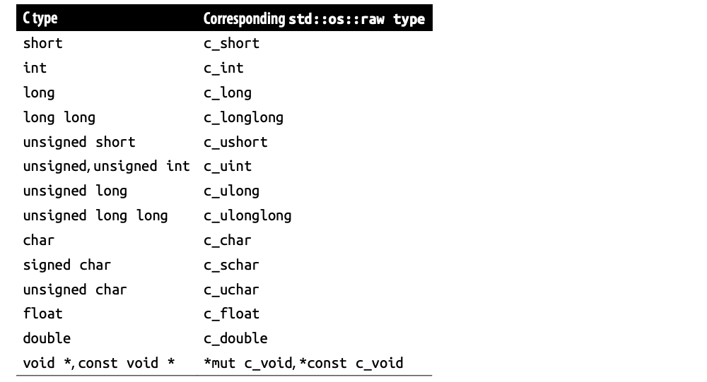 poor-error-message-when-casting-from-fat-raw-pointer-to-usize-issue